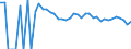 Indicator: 90% Confidence Interval: Upper Bound of Estimate of People Age 0-17 in Poverty for Edmunds County, SD
