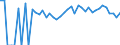Indicator: 90% Confidence Interval: Lower Bound of Estimate of Percent of Related Children Age 5-17 in Families in Poverty for Edmunds County, SD