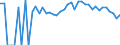 Indicator: 90% Confidence Interval: Lower Bound of Estimate of Percent of People Age 0-17 in Poverty for Edmunds County, SD