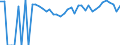 Indicator: 90% Confidence Interval: Upper Bound of Estimate of Percent of Related Children Age 5-17 in Families in Poverty for Edmunds County, SD