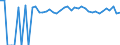 Indicator: 90% Confidence Interval: Upper Bound of Estimate of Percent of People of All Ages in Poverty for Edmunds County, SD