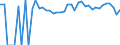 Indicator: 90% Confidence Interval: Upper Bound of Estimate of Percent of People Age 0-17 in Poverty for Edmunds County, SD