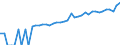 Indicator: Estimate of: Median Household Income for Edmunds County, SD