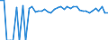 Indicator: Estimated Percent of: People of All Ages in Poverty for Edmunds County, SD
