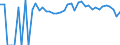 Indicator: Estimated Percent of: People Age 0-17 in Poverty for Edmunds County, SD