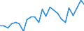 Indicator: Real Gross Domestic Product:: All Industries in Edmunds County, SD