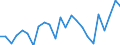 Indicator: Real Gross Domestic Product:: Private Goods-Producing Industries in Edmunds County, SD