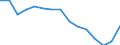Indicator: Population Estimate,: by Sex, Total Population (5-year estimate) in Grant County, SD