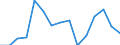Indicator: Population Estimate,: Total, Not Hispanic or Latino, Black or African American Alone (5-year estimate) in Grant County, SD