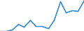 Indicator: Population Estimate,: Total, Not Hispanic or Latino, Two or More Races (5-year estimate) in Grant County, SD