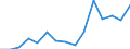Indicator: Population Estimate,: Total, Not Hispanic or Latino, Two or More Races, Two Races Excluding Some Other Race, and Three or More Races (5-year estimate) in Grant County, SD
