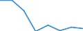 Indicator: Population Estimate,: Hospital Admissions (5-year estimate) in Grant County, SD (DISCONTINUED)