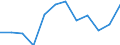Indicator: Population Estimate,: Migration Flow (5-year estimate) for Grant County, SD (DISCONTINUED)