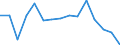 Indicator: Population Estimate,: olds with Children as a Percentage of Households with Children (5-year estimate) in Grant County, SD