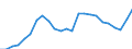 Indicator: Gross Domestic Product:: All Industries in Grant County, SD