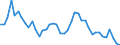 Indicator: Unemployed Persons in Grant County, SD: 