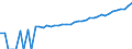 Indicator: 90% Confidence Interval: Upper Bound of Estimate of Median Household Income for Grant County, SD