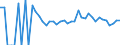 Indicator: 90% Confidence Interval: Lower Bound of Estimate of Related Children Age 5-17 in Families in Poverty for Grant County, SD