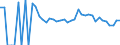 Indicator: 90% Confidence Interval: Lower Bound of Estimate of People Age 0-17 in Poverty for Grant County, SD