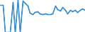 Indicator: 90% Confidence Interval: Upper Bound of Estimate of Related Children Age 5-17 in Families in Poverty for Grant County, SD