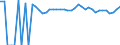 Indicator: 90% Confidence Interval: Upper Bound of Estimate of People of All Ages in Poverty for Grant County, SD