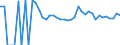 Indicator: 90% Confidence Interval: Upper Bound of Estimate of People Age 0-17 in Poverty for Grant County, SD