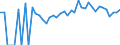 Indicator: 90% Confidence Interval: Lower Bound of Estimate of Percent of Related Children Age 5-17 in Families in Poverty for Grant County, SD