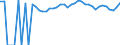 Indicator: 90% Confidence Interval: Lower Bound of Estimate of Percent of People of All Ages in Poverty for Grant County, SD