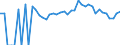 Indicator: 90% Confidence Interval: Lower Bound of Estimate of Percent of People Age 0-17 in Poverty for Grant County, SD