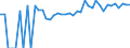 Indicator: 90% Confidence Interval: Upper Bound of Estimate of Percent of Related Children Age 5-17 in Families in Poverty for Grant County, SD