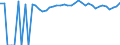 Indicator: 90% Confidence Interval: Upper Bound of Estimate of Percent of People of All Ages in Poverty for Grant County, SD