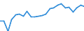 Indicator: Real Gross Domestic Product:: Private Goods-Producing Industries in Grant County, SD
