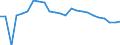 Indicator: Real Gross Domestic Product:: Private Services-Providing Industries in Grant County, SD