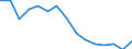 Indicator: Population Estimate,: by Sex, Total Population (5-year estimate) in Gregory County, SD