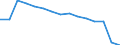 Indicator: Population Estimate,: Total, Not Hispanic or Latino, White Alone (5-year estimate) in Gregory County, SD