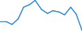 Indicator: Population Estimate,: Total, Not Hispanic or Latino, American Indian and Alaska Native Alone (5-year estimate) in Gregory County, SD