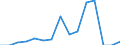 Indicator: Population Estimate,: Total, Not Hispanic or Latino, Asian Alone (5-year estimate) in Gregory County, SD