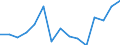 Indicator: Population Estimate,: for Workers (5-year estimate) in Gregory County, SD