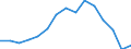 Indicator: Population Estimate,: olds with Children as a Percentage of Households with Children (5-year estimate) in Gregory County, SD