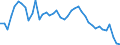 Indicator: Unemployed Persons in Gregory County, SD: 