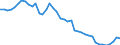 Indicator: Employed Persons in Gregory County, SD: 
