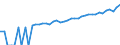 Indicator: 90% Confidence Interval: Lower Bound of Estimate of Median Household Income for Gregory County, SD