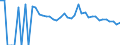 Indicator: 90% Confidence Interval: Lower Bound of Estimate of People of All Ages in Poverty for Gregory County, SD