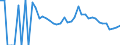 Indicator: 90% Confidence Interval: Lower Bound of Estimate of People Age 0-17 in Poverty for Gregory County, SD