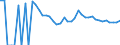 Indicator: 90% Confidence Interval: Upper Bound of Estimate of Related Children Age 5-17 in Families in Poverty for Gregory County, SD