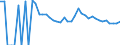 Indicator: 90% Confidence Interval: Upper Bound of Estimate of People Age 0-17 in Poverty for Gregory County, SD