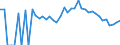 Indicator: 90% Confidence Interval: Lower Bound of Estimate of Percent of Related Children Age 5-17 in Families in Poverty for Gregory County, SD