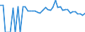 Indicator: 90% Confidence Interval: Lower Bound of Estimate of Percent of People of All Ages in Poverty for Gregory County, SD