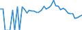 Indicator: 90% Confidence Interval: Lower Bound of Estimate of Percent of People Age 0-17 in Poverty for Gregory County, SD