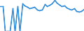 Indicator: 90% Confidence Interval: Upper Bound of Estimate of Percent of Related Children Age 5-17 in Families in Poverty for Gregory County, SD